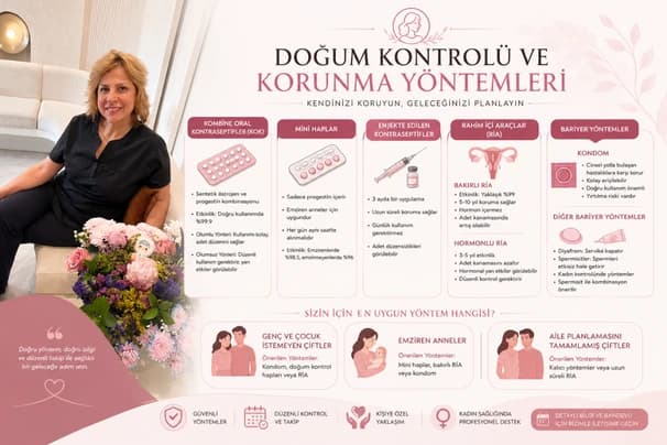 Doğum Kontrolü ve Korunma Yöntemleri